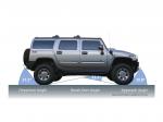 Hummer H2 2008 года